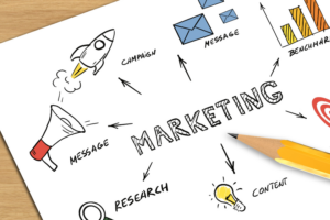 5 lezioni di marketing