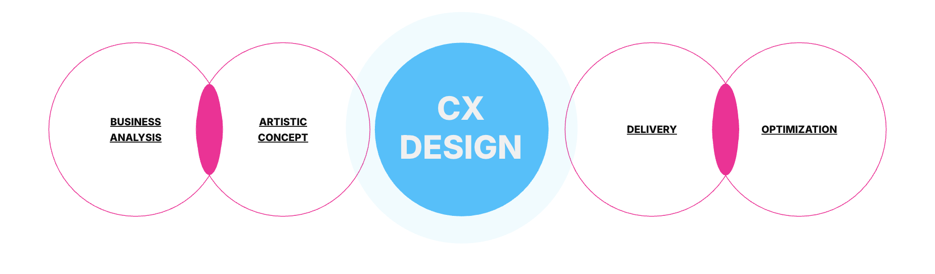 Metodo lavoro agenzia di comunicazione Parma